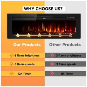 ectqt4pqhqpd0b_6 jpg - Lareira Elétrica de 152 cm, Embutida ou de Parede, Ultrafina, Aquecedor Linear 750 1500W com Chama Realista, Alta Temperatura, Baixo Ruído,Tehanld